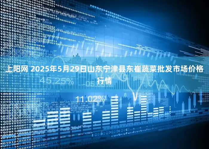 上阳网 2025年5月29日山东宁津县东崔蔬菜批发市场价格行情