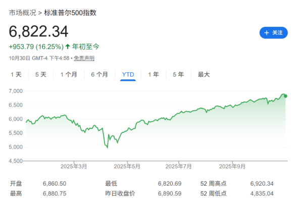 长胜证券 美银Hartnett：标普AI泡沫太大，黄金与中国股票或是最佳对冲工具